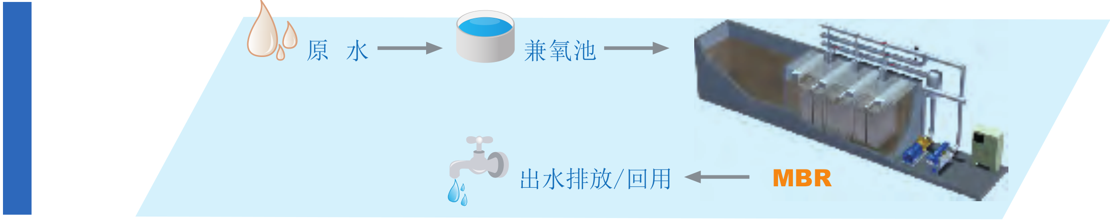 MBR 膜实验装备-实验装备-膜系统应用-恒峰g22